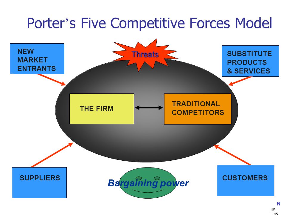 Apple: Porter's 5 Forces Analysis